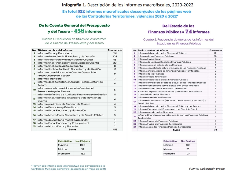 Infografía 1