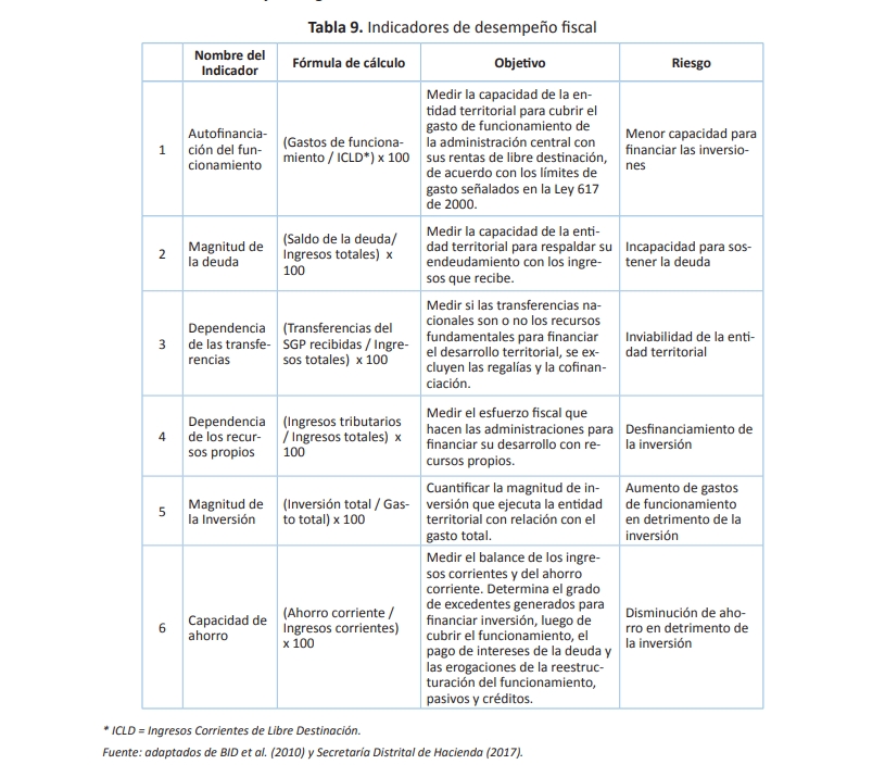 Tabla 9