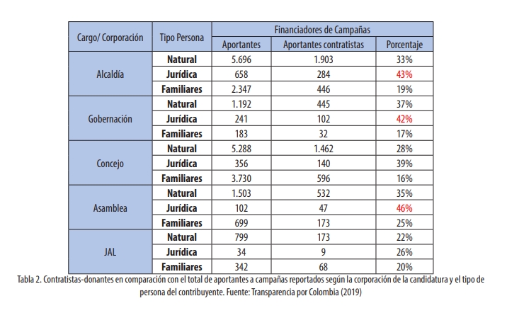 tabla 2