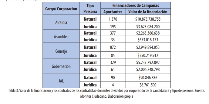 tabla 3