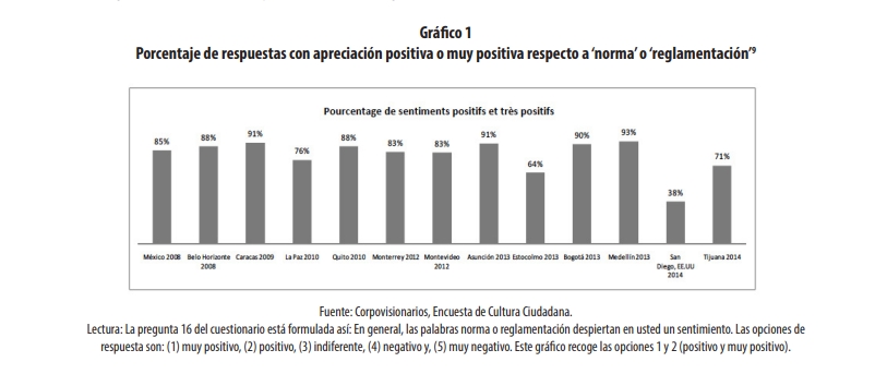 gráfico 1