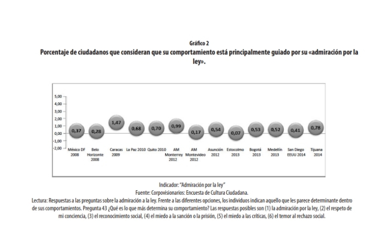 gráfico 2