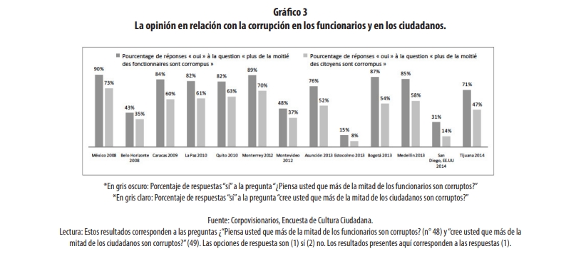 gráfico 3