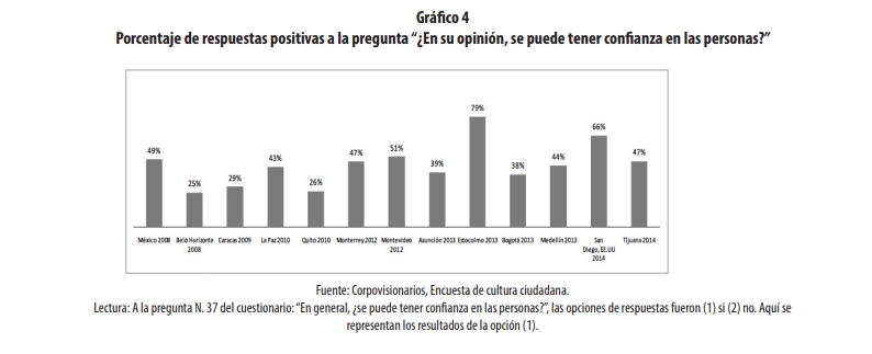 gráfico 4
