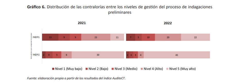 Gráfico 6