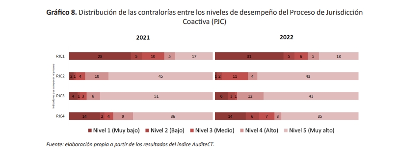 Gráfico 8