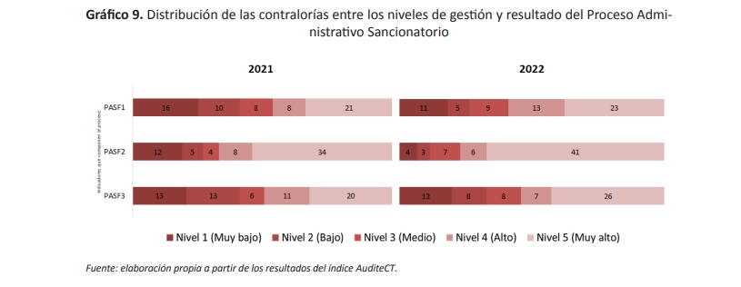 Gráfico 9