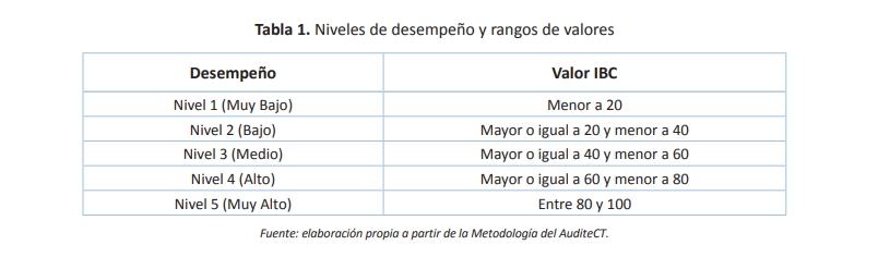 Tabla 1
