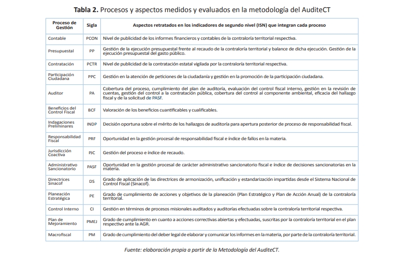 Tabla 2