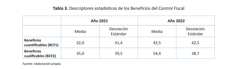 Tabla 3