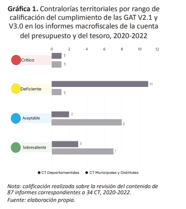 Gráfica 1