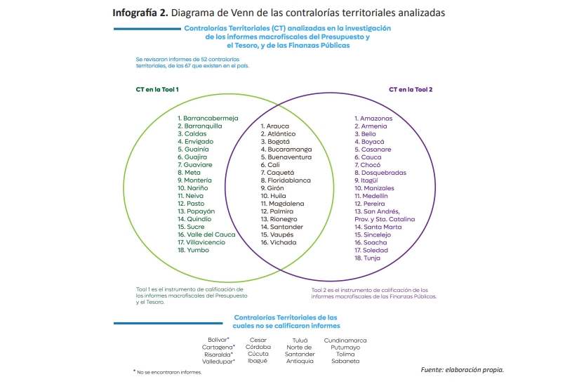 Infografía 2