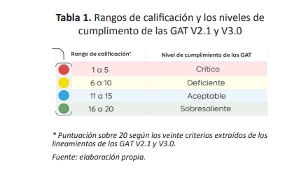 Tabla 1
