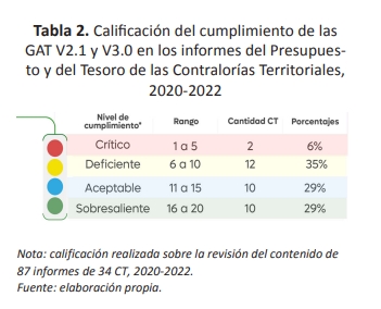 Tabla 2