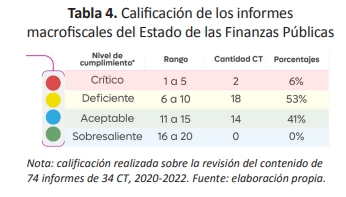 Tabla 4