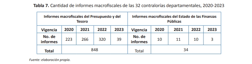 Tabla 7