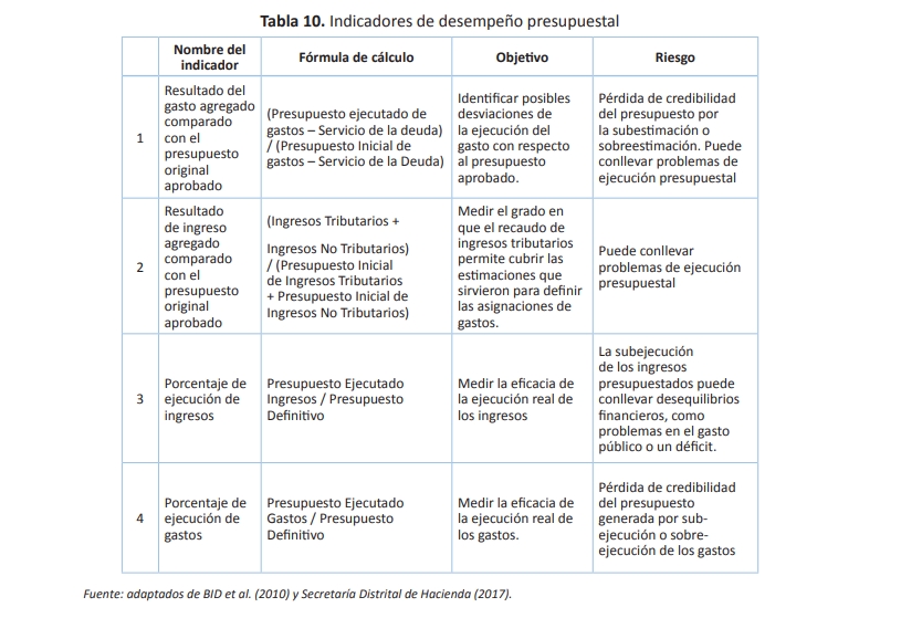 Tabla 10