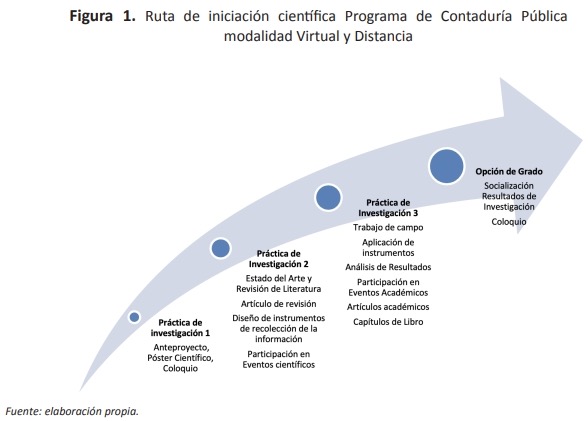 Figura 1